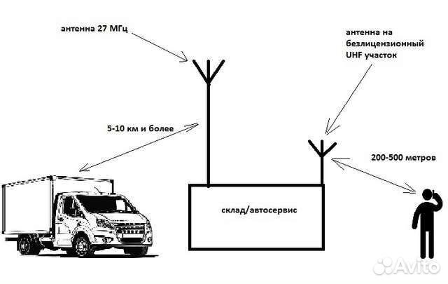 Ретранслятор на частоте дальнобойщиков