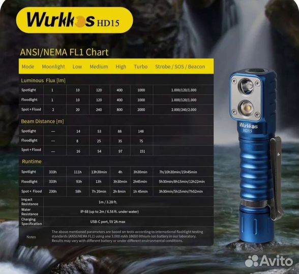 Фонарь налобный Sofirn sp40 hs40
