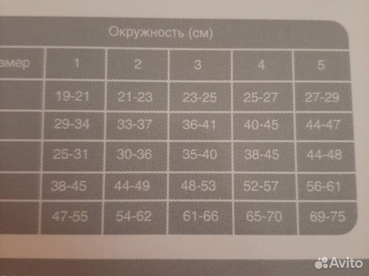 Компрессионные чулки 2 класс