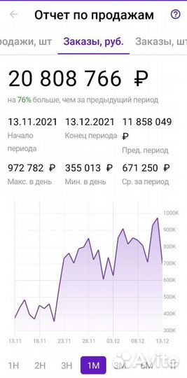 Менеджер по работе с маркетплейсами