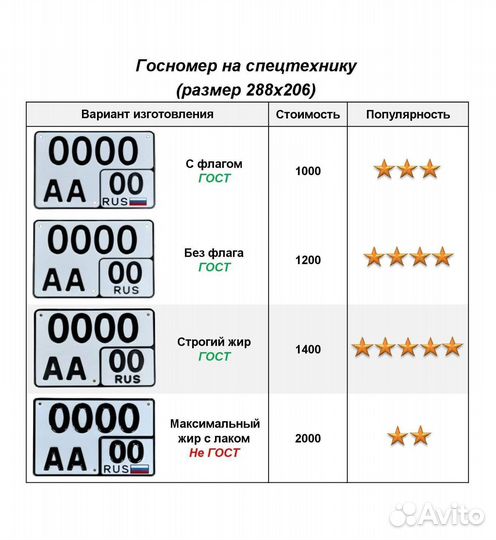 Изготовление госномеров в г. Трёхгорный