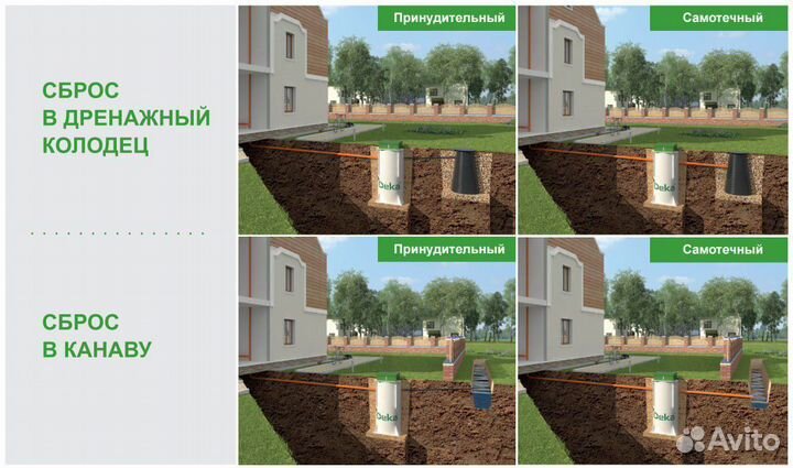 Канализация для дома и дачи под ключ