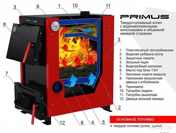 Котел с варочной поверхностью Primus