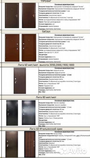 Входные двери в ассортименте