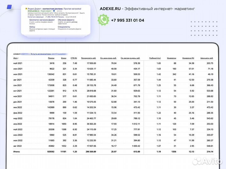 Настрою рекламу в Яндексе
