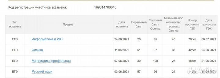 Репетитор по математике онлайн, огэ/егэ