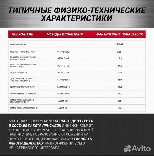 Моторное масло rolf синтетическое GT SAE 5W40 API