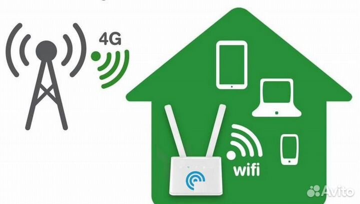 Интернет, телефония и видеонаблюдение за городом