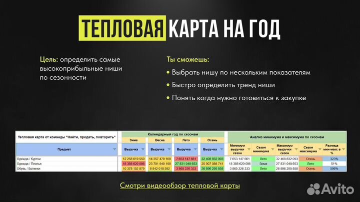 Анализ ниш/подбор товара на WB