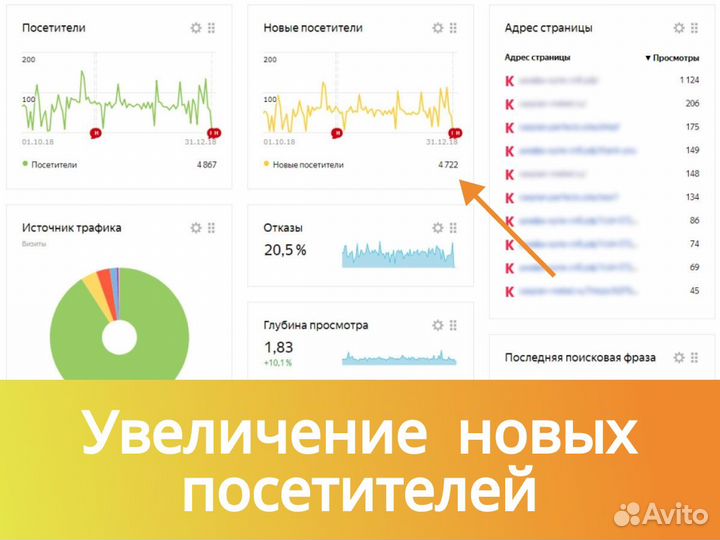 Настройка Яндекс директ. Контекстная реклама