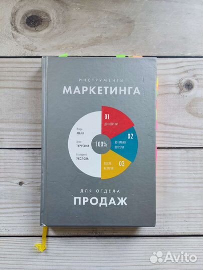 Книги по экономике и продажам
