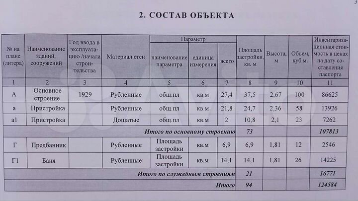 Участок 16,7 сот. (ИЖС)