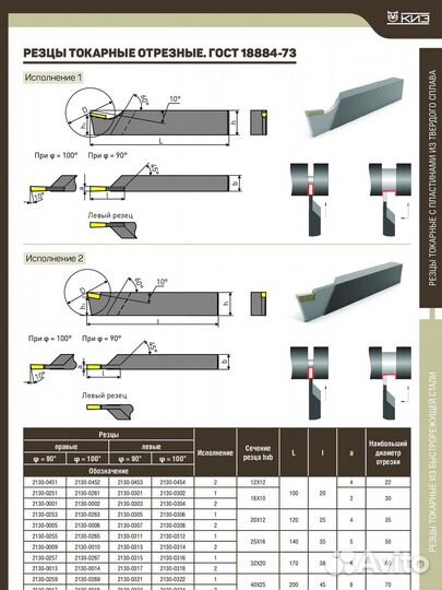Резцы отрезные 25х16