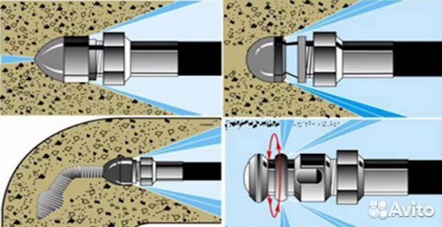 Прочистка канализации гидродинамическим способом
