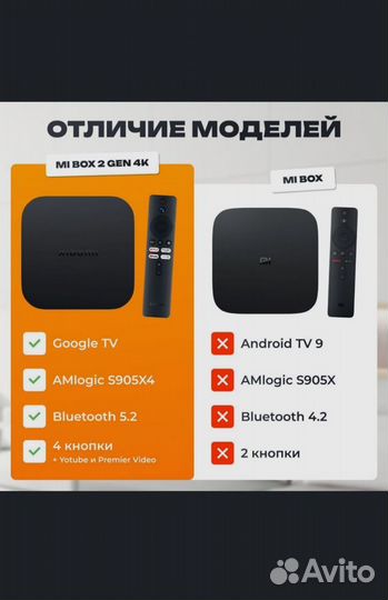 Тв приставка Xiaomi Mi Box S 2nd Gen MDZ-28-AA