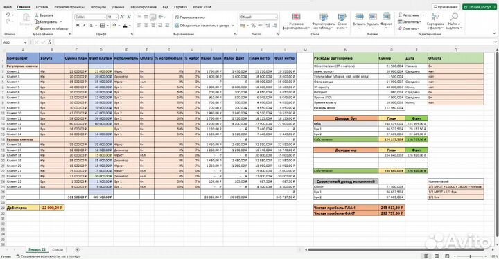 Excel и Google таблицы, Дашборды, презентации
