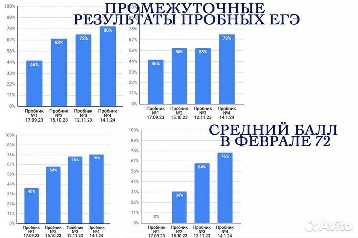 Репетитор по математике ЕГЭ