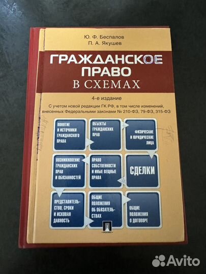 Книги юриспруденция направл. гражданско правовое