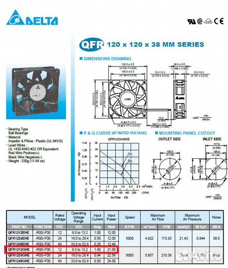 Вентиляторы Delta QFR1212GHE 120mm