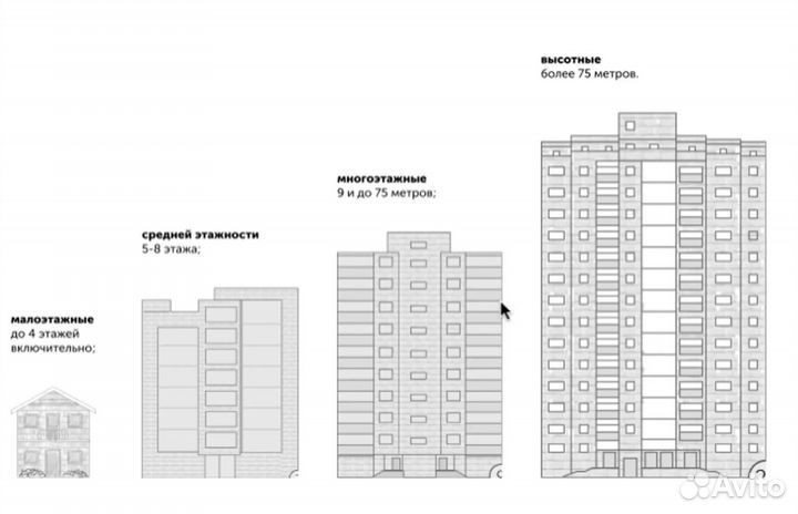 Газобетонные блоки Пеноблоки с доставкой