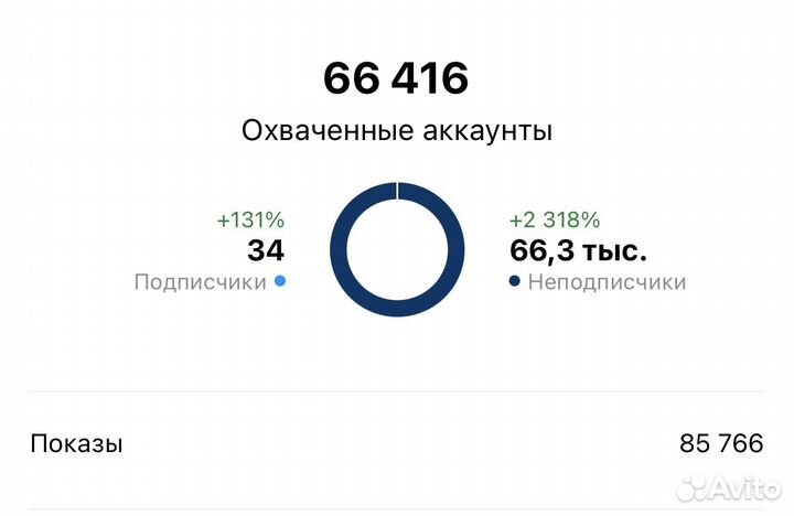 SMM менеджер