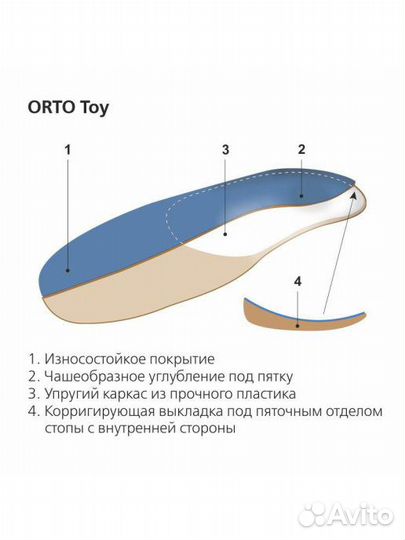 Детские ортопедические стельки orto TOY 13см-15см