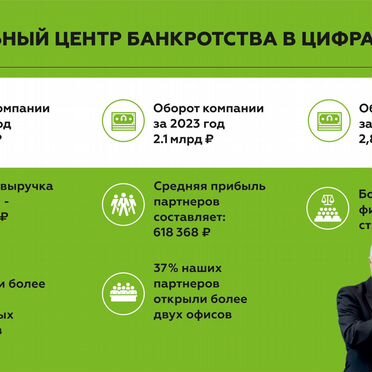Готовый бизнес с пошаговым запуском