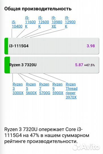 Ноутбук Lenovo ideapad slim 3