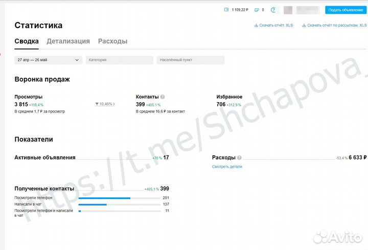 Авитолог. Услуги Авитолога. Продвижение