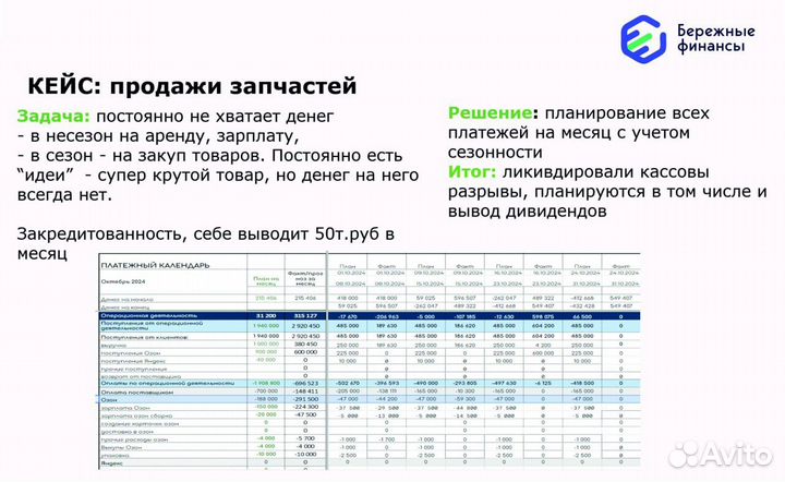 Финансист для маркетплейсов / Финансовый аналитик