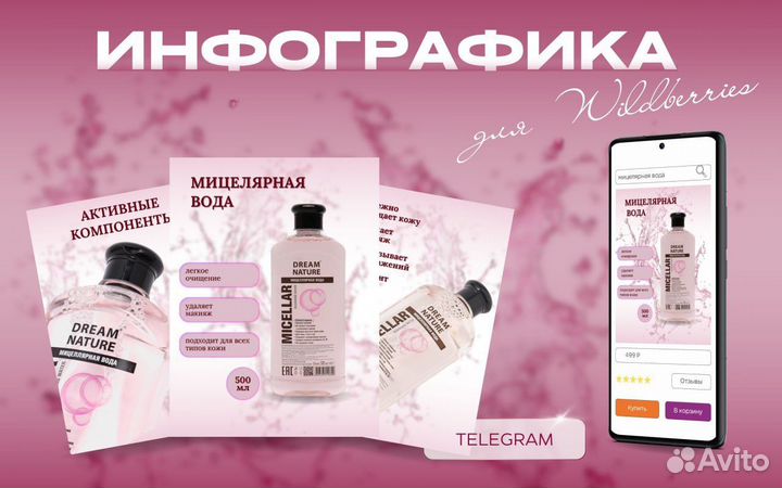 Инфографика для маркетплейсов удаленно