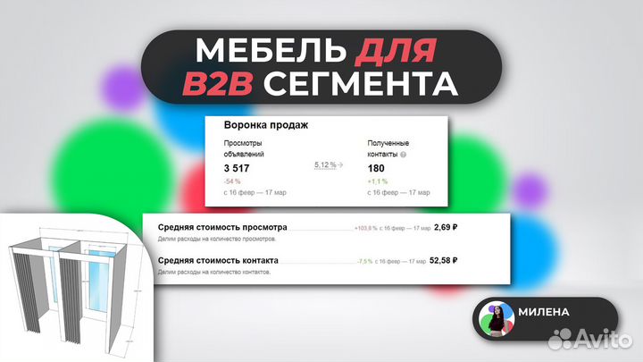 Авитолог Услуги авитолога строю оборот от 1 млн+