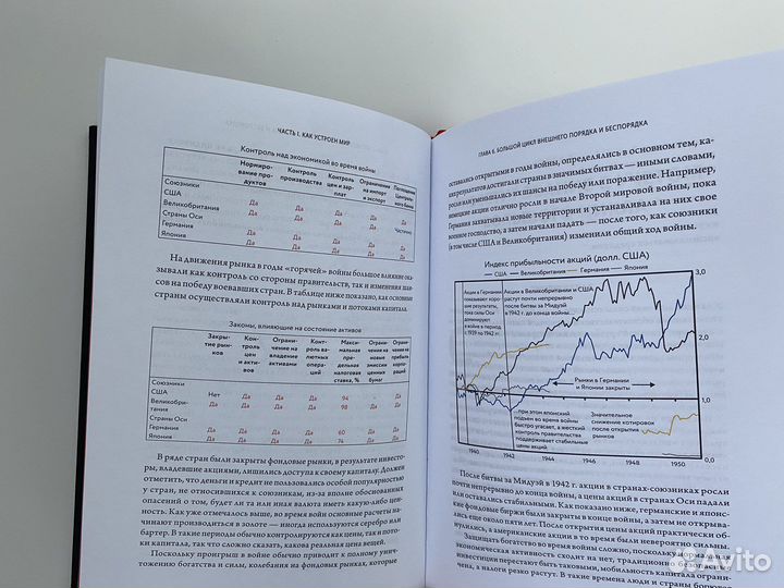 Принципы изменения мирового порядка рэй далио