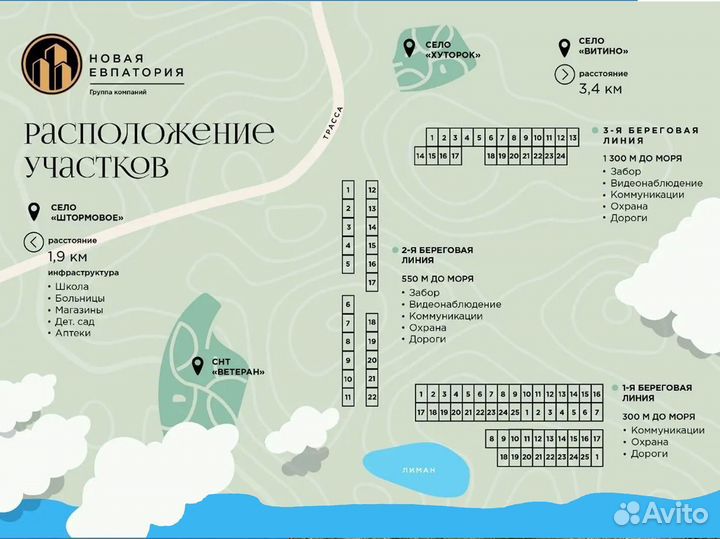 Инвестиции в земельные участки в Крыму