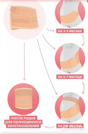 Бандаж для беременных и после родов
