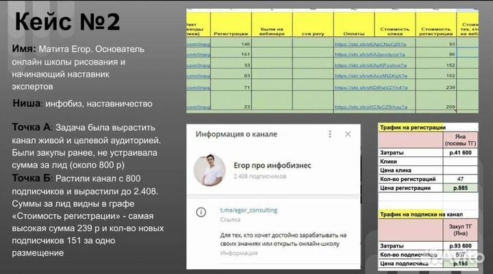 Продвижение в телеграм
