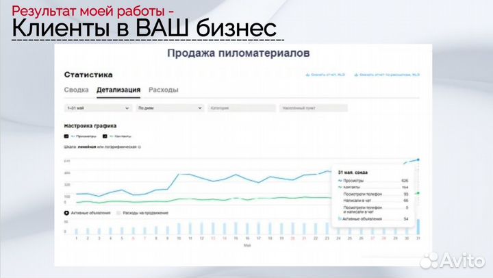 Услуги авитолога