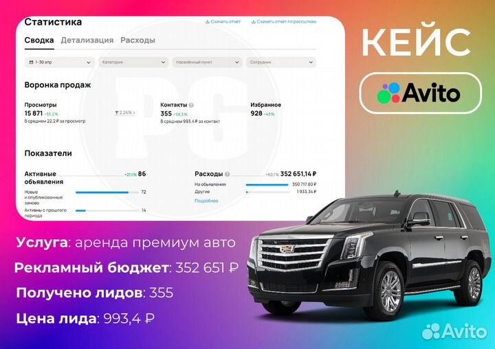 Авитолог Услуги авитолога