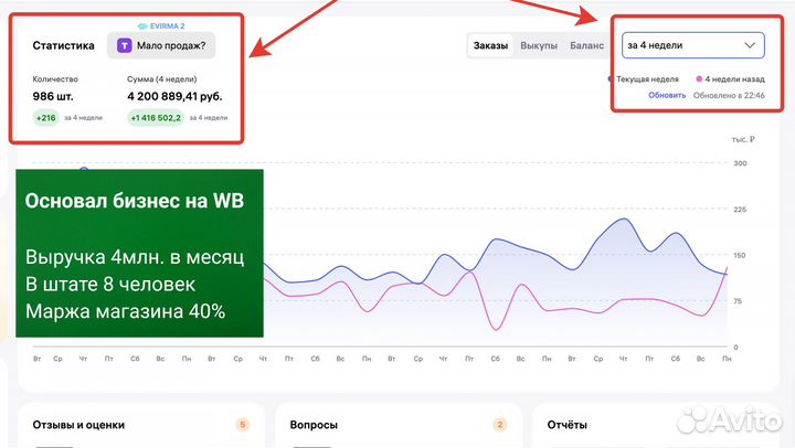 Бизнес на маркетплесе Вайлдбериз