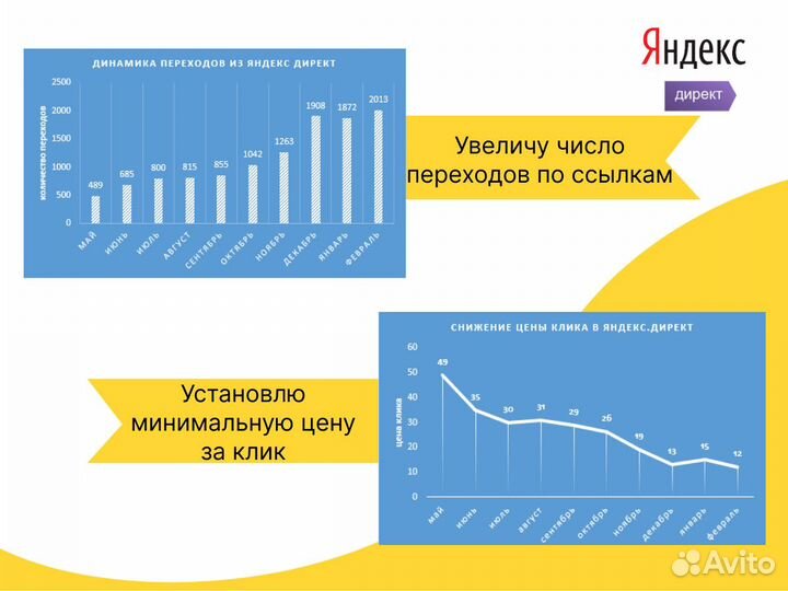 Настройка Яндекс Директ. Контекстная реклама
