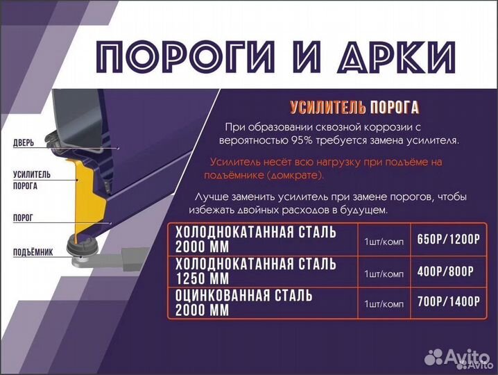 Порог ремонтный Dacia Duster