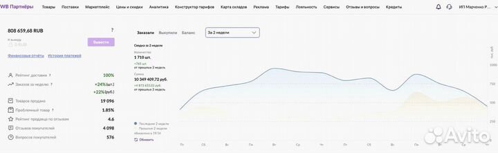 Продам готовый бизнес на wildberries