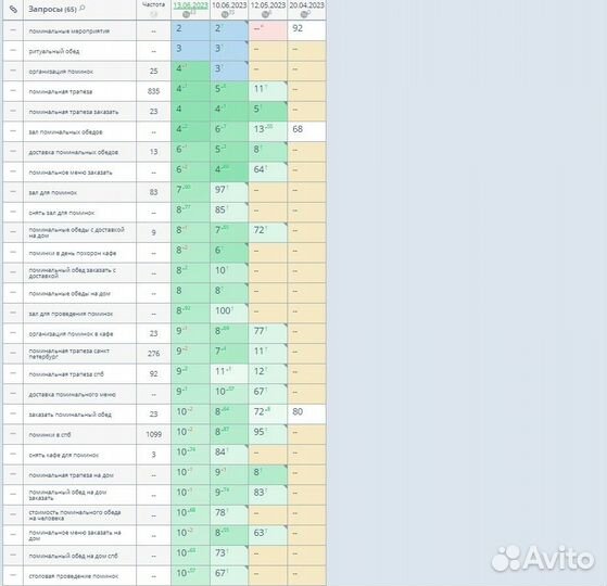 Продвижение сайтов в Новосибирске