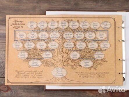 Родословная книга, книга рода, древо