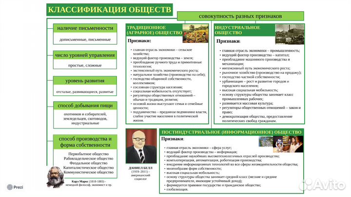 Репетитор по обществознанию егэ, огэ