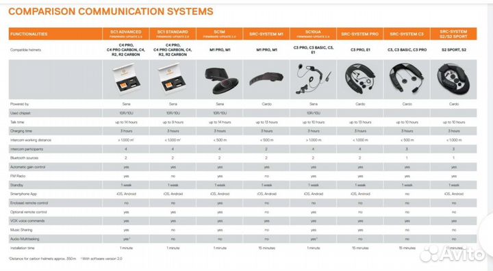 Мотогарнитура Schuberth SC1Advanced В наличии