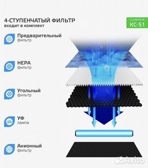 Очиститель и увлажнитель воздуха