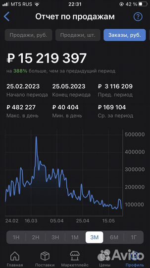 Эксперт менеджер маркетплейсов wildberries
