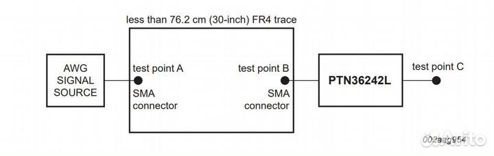 Микросхема PTN36242L