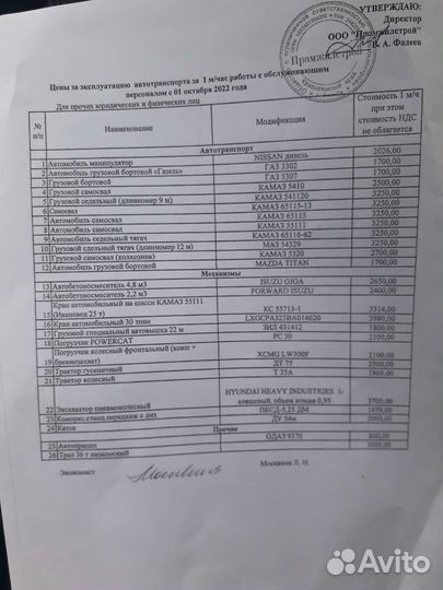 Камаз почасовой